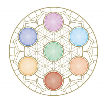 Chakrain Mandala
